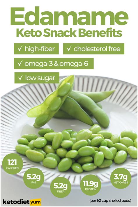 How many carbs are in edamame in the pod - calories, carbs, nutrition