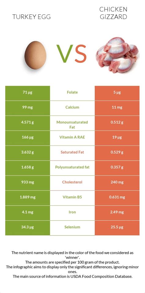 How many carbs are in egg, turkey, whole, fresh, raw - calories, carbs, nutrition