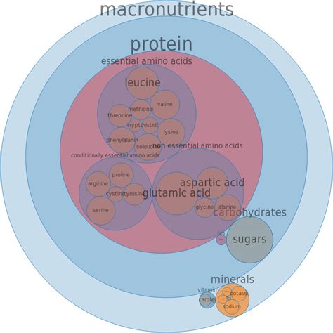 How many carbs are in egg substitute, liquid or frozen, fat free - calories, carbs, nutrition