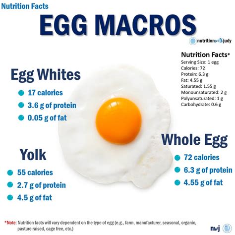 How many carbs are in egg white burrito - calories, carbs, nutrition