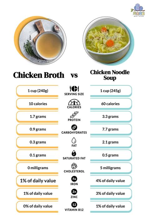 How many carbs are in elements - chicken and rice noodle broth bowl - calories, carbs, nutrition