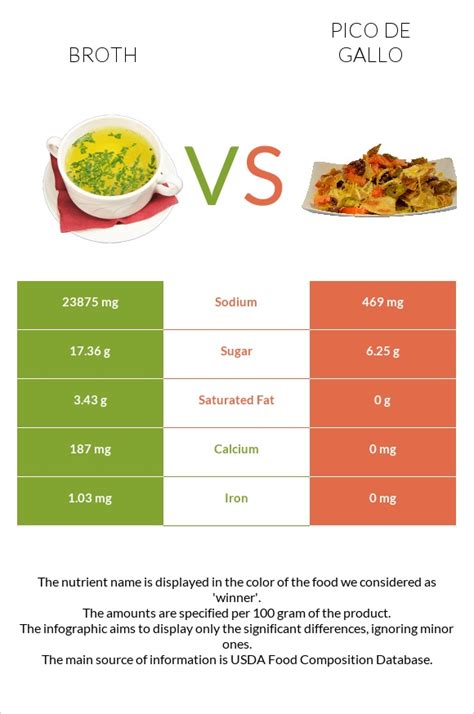 How many carbs are in elements broths - pico de gallo broth - calories, carbs, nutrition