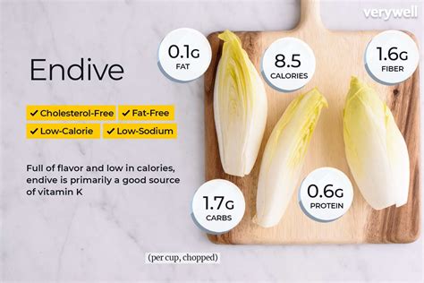 How many carbs are in endive, raw - calories, carbs, nutrition