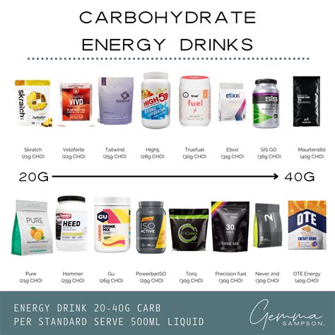 How many carbs are in energy chews - calories, carbs, nutrition