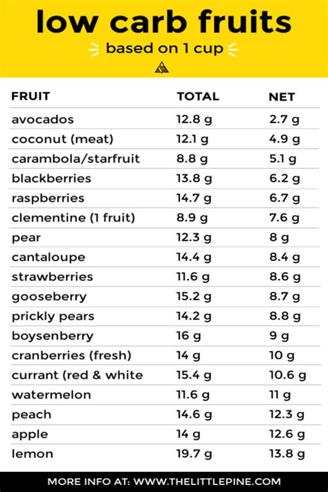 How many carbs are in express fruit cup (12 oz) - calories, carbs, nutrition