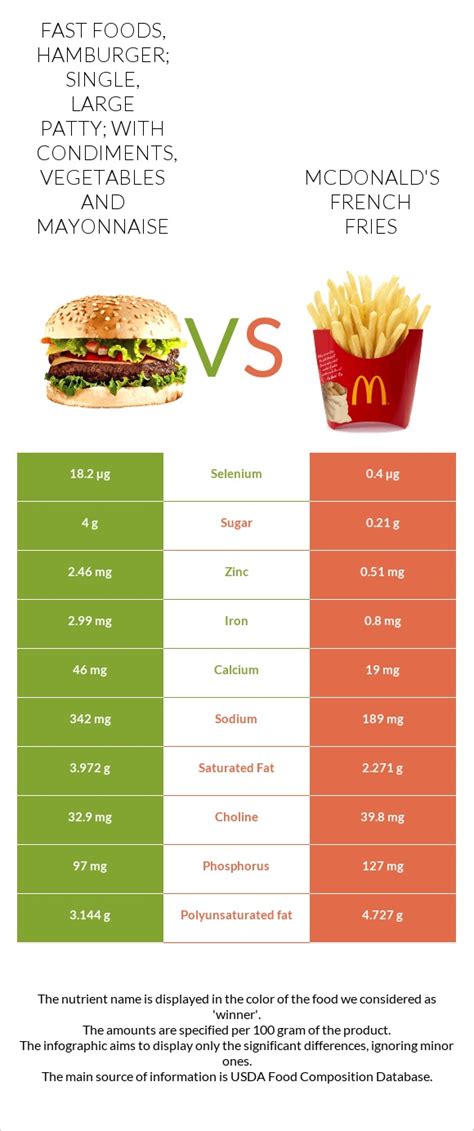 How many carbs are in fast foods, hamburger, large, triple patty, with condiments - calories, carbs, nutrition