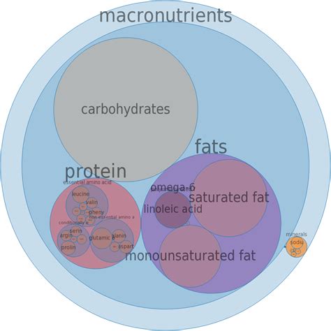 How many carbs are in fast foods - nachos, with cinnamon and sugar - calories, carbs, nutrition