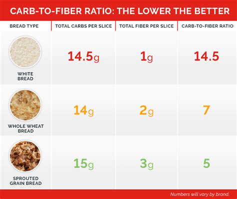 How many carbs are in fiber bar 2 oz - calories, carbs, nutrition