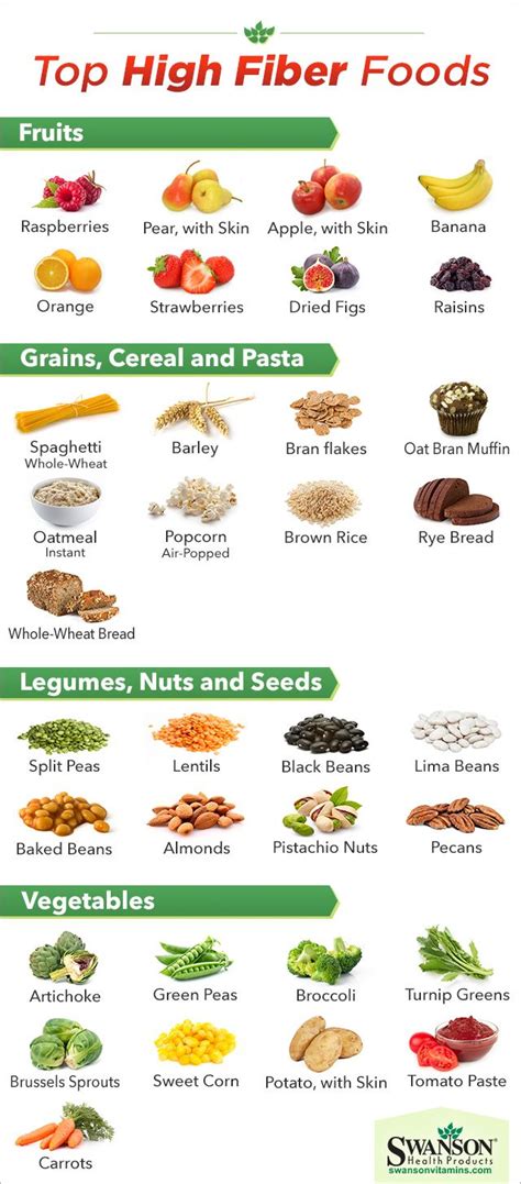 How many carbs are in fiber snack - calories, carbs, nutrition