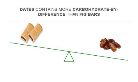 How many carbs are in fig bars - calories, carbs, nutrition