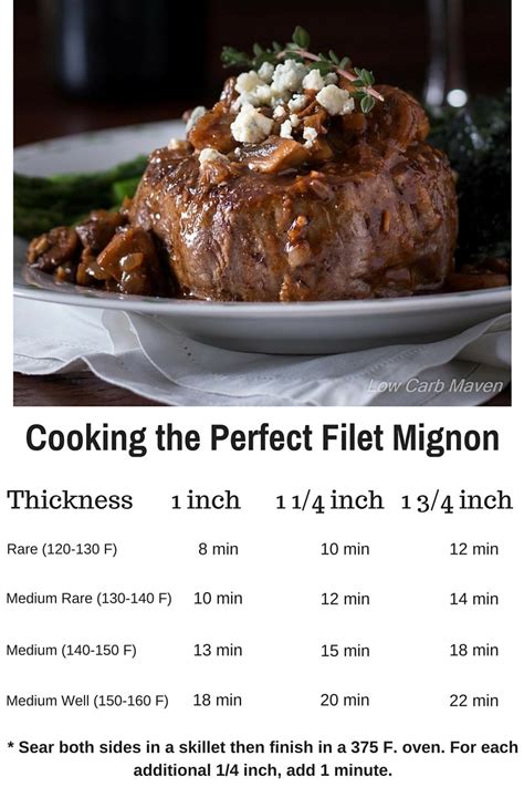 How many carbs are in filet mignon roast - calories, carbs, nutrition