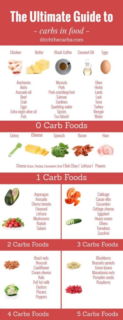 How many carbs are in fischstabchen - calories, carbs, nutrition