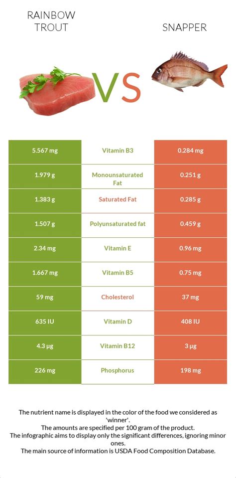 How many carbs are in fish, trout, rainbow, farmed, raw - calories, carbs, nutrition