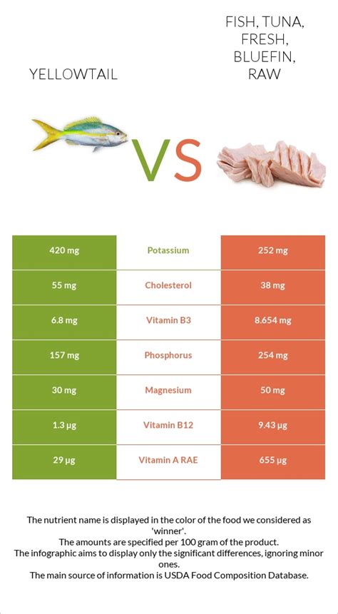 How many carbs are in fish - tuna, fresh, bluefin, raw - calories, carbs, nutrition