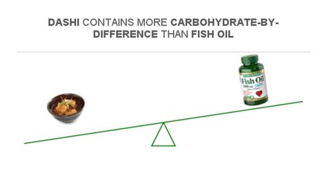 How many carbs are in fish oil - calories, carbs, nutrition