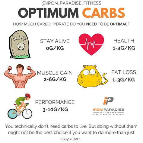 How many carbs are in fit 150 - calories, carbs, nutrition