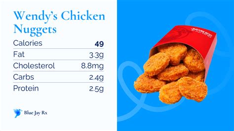 How many carbs are in fit nugget nation (small) - calories, carbs, nutrition