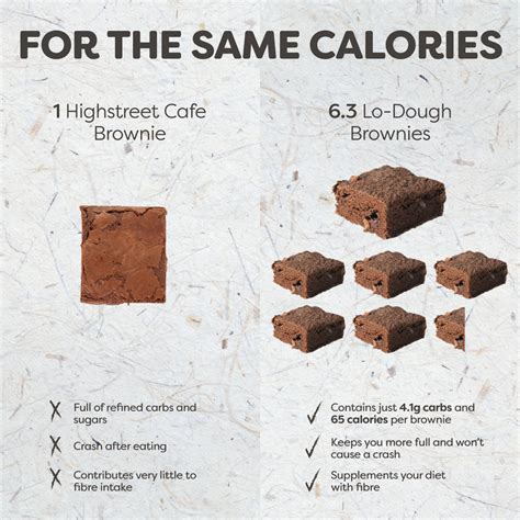 How many carbs are in fitfudge brownies - calories, carbs, nutrition