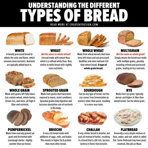 How many carbs are in flat bread breakfast sandwich - calories, carbs, nutrition