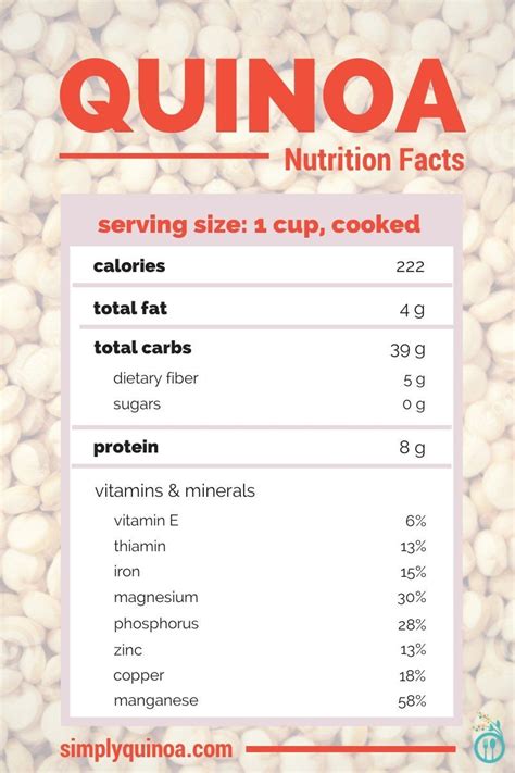 How many carbs are in flax and quinoa - calories, carbs, nutrition