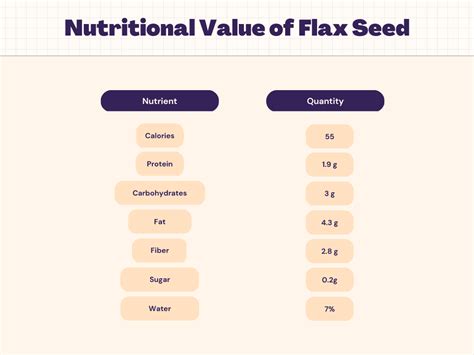 How many carbs are in flax seeds 1 oz - calories, carbs, nutrition