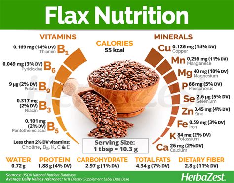 How many carbs are in flax seeds 1 tsp - calories, carbs, nutrition