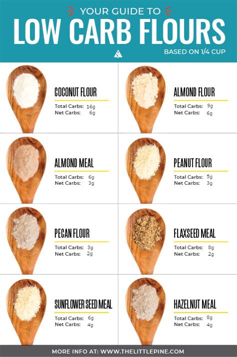 How many carbs are in flour large - calories, carbs, nutrition