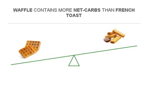 How many carbs are in french waffle - calories, carbs, nutrition