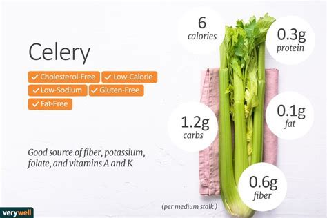 How many carbs are in fresh celery sticks (37458.1) - calories, carbs, nutrition