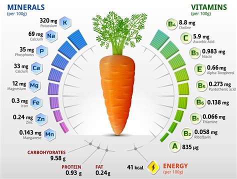 How many carbs are in fresh cut carrots (63076.0) - calories, carbs, nutrition