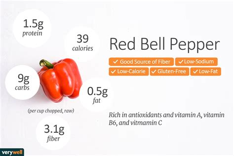 How many carbs are in fresh diced red bell peppers (63107.0) - calories, carbs, nutrition