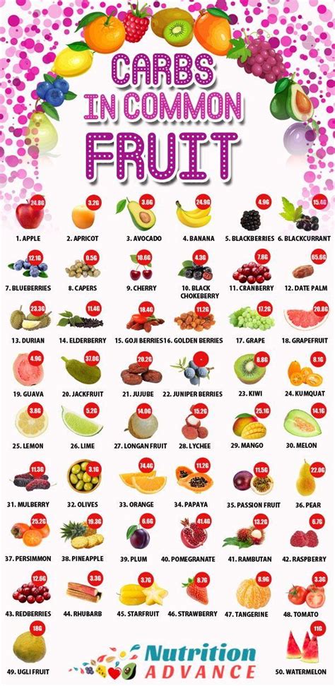 How many carbs are in fresh fruit 2 go-lg - calories, carbs, nutrition