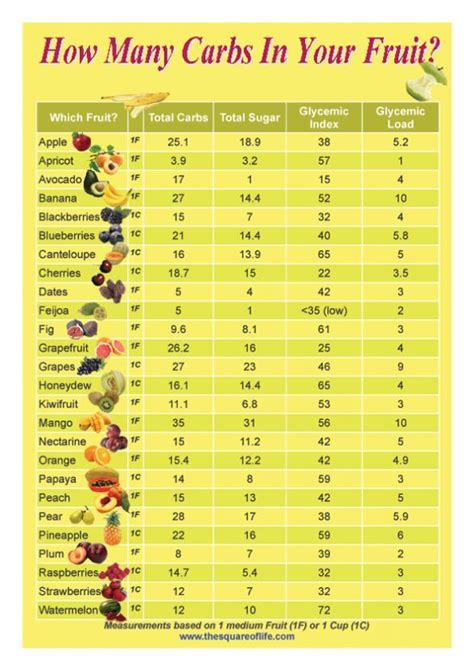 How many carbs are in fresh fruit cup (medium) - calories, carbs, nutrition