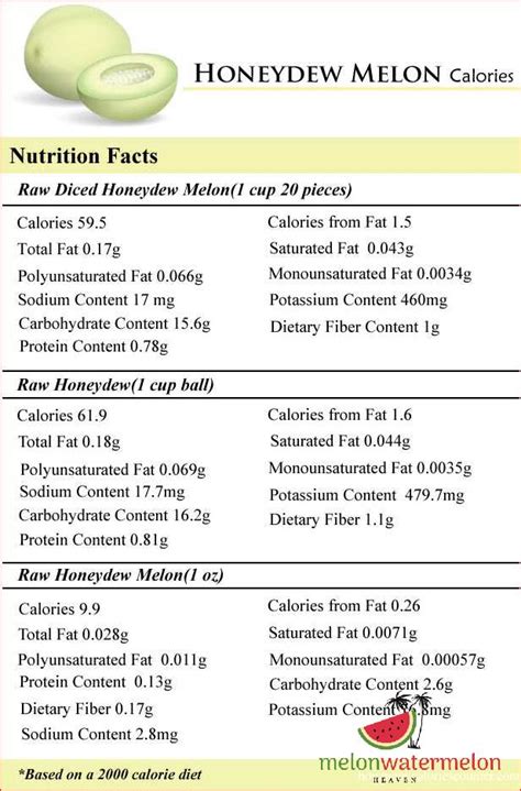 How many carbs are in fresh honeydew-lg - calories, carbs, nutrition