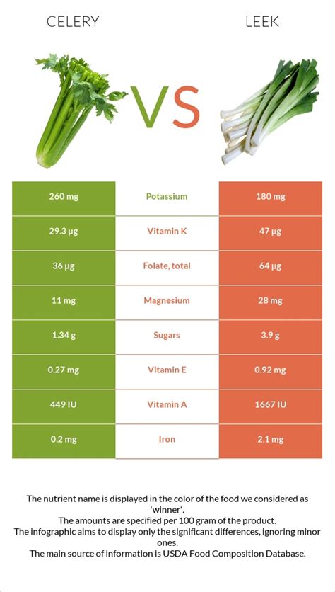 How many carbs are in fresh leek & potato soup - calories, carbs, nutrition