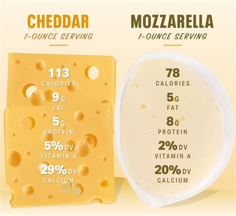 How many carbs are in fresh mozzarella - calories, carbs, nutrition