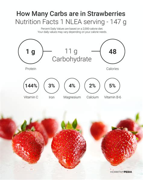 How many carbs are in fresh strawberries - calories, carbs, nutrition