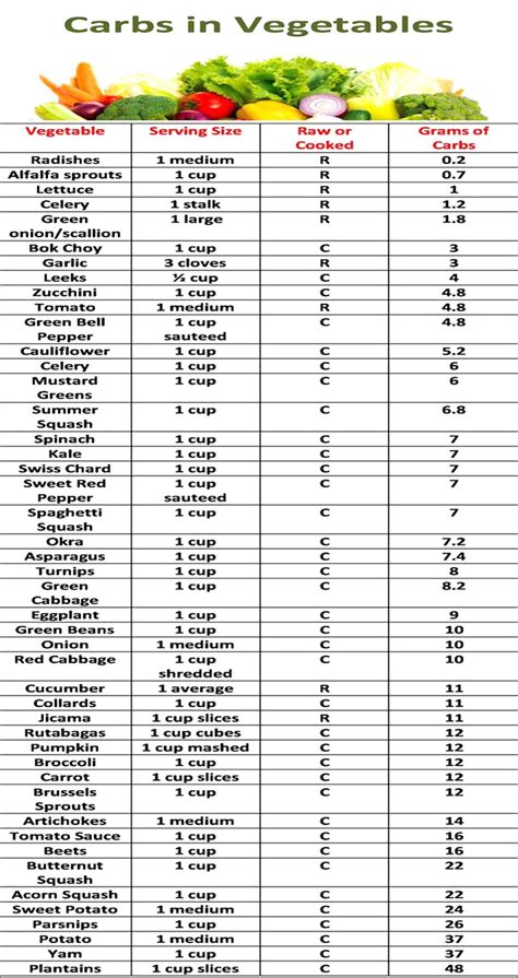 How many carbs are in fresh vegetable pasta - calories, carbs, nutrition