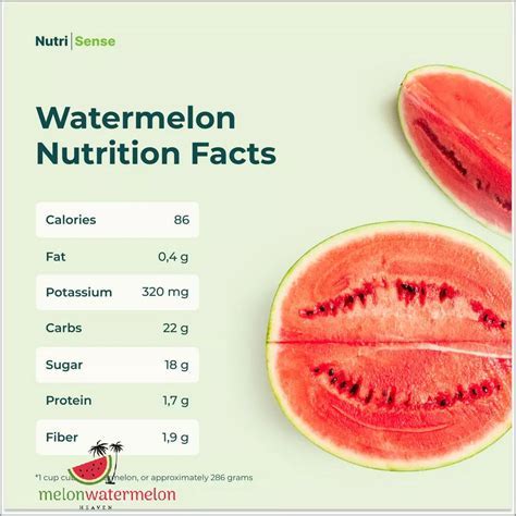 How many carbs are in fresh watermelon - calories, carbs, nutrition