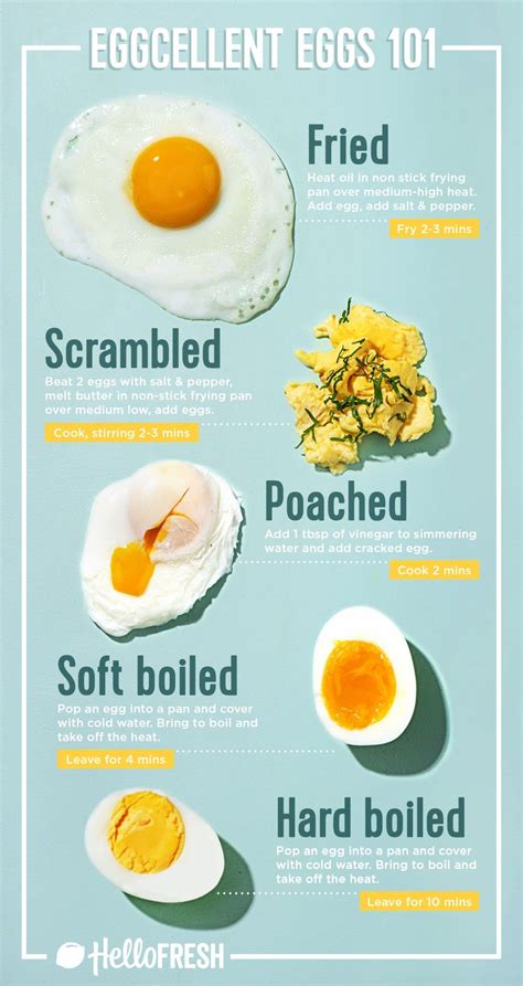 How many carbs are in fried eggs (cage free) - calories, carbs, nutrition