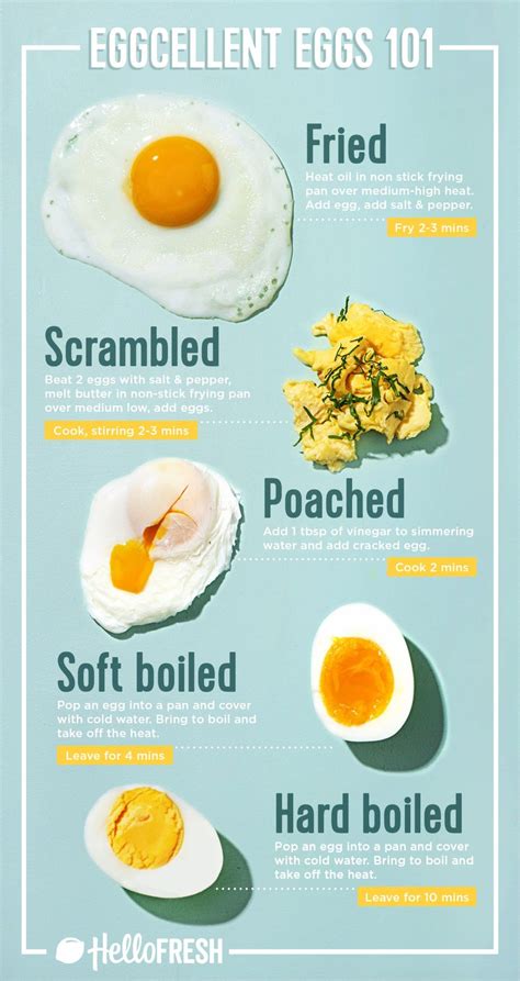 How many carbs are in fried eggs (cage free) - calories, carbs, nutrition