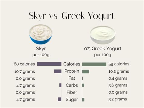 How many carbs are in fromage blanc - calories, carbs, nutrition