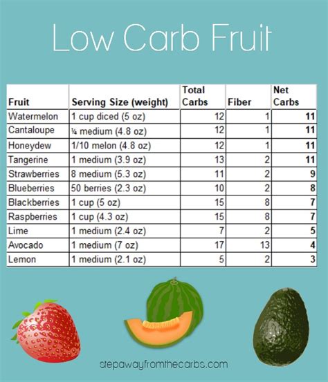 How many carbs are in frosted raspberry - calories, carbs, nutrition