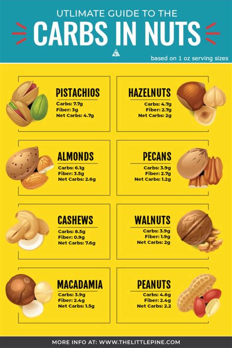 How many carbs are in fruit, nut, and seed - calories, carbs, nutrition