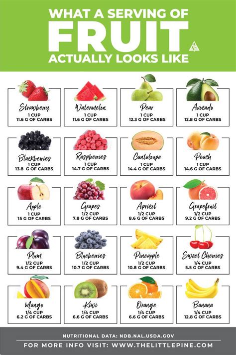 How many carbs are in fruit and cheese tray - calories, carbs, nutrition