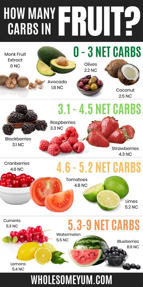 How many carbs are in fruit drops - calories, carbs, nutrition