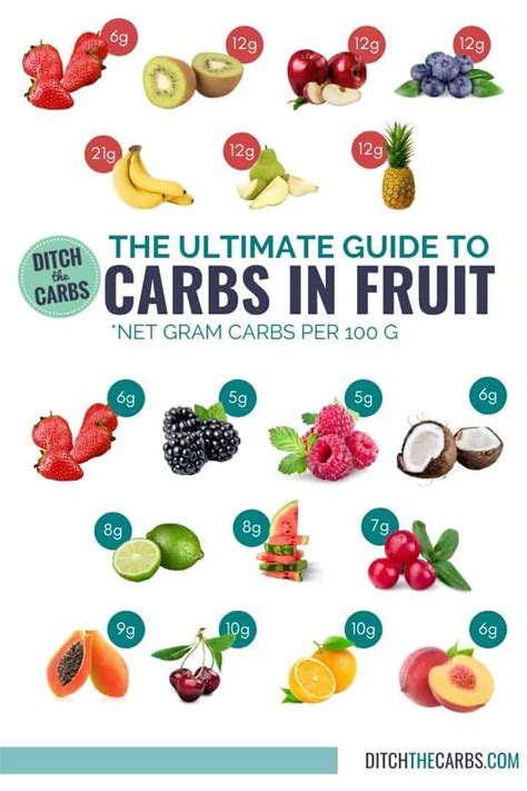 How many carbs are in fruit kabobs - calories, carbs, nutrition