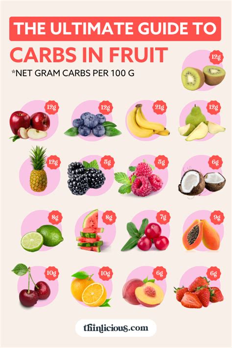 How many carbs are in fruit slice - calories, carbs, nutrition