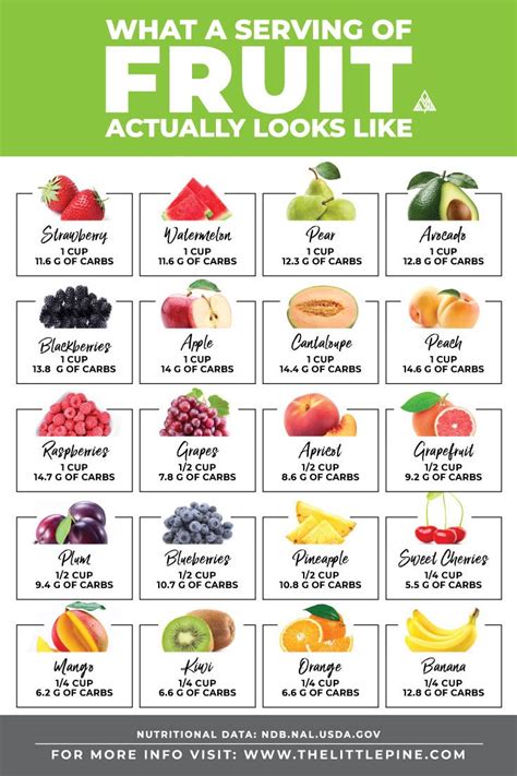 How many carbs are in fruit snacks (pine-orange) - calories, carbs, nutrition