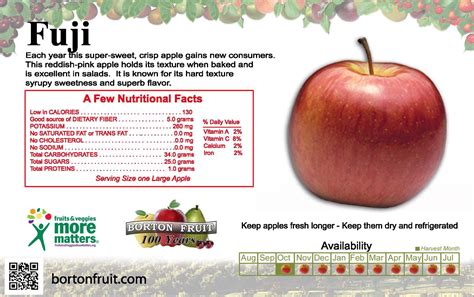 How many carbs are in fuji apple slices - calories, carbs, nutrition